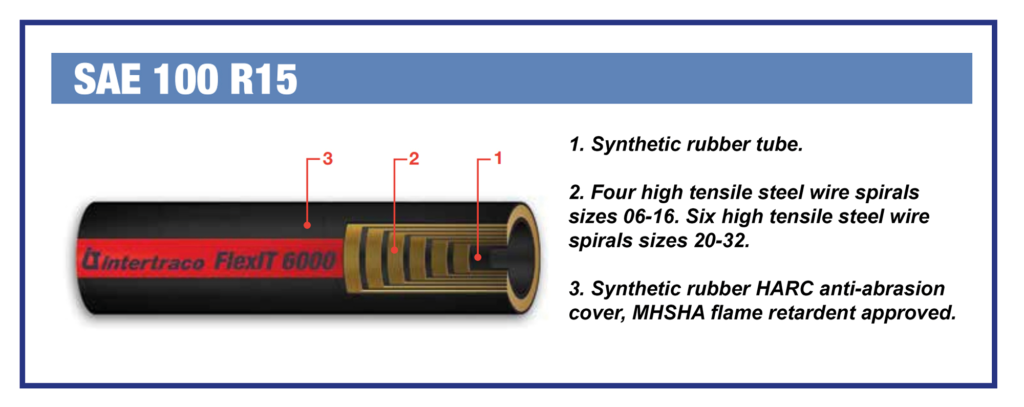 INTERTRACO CONSTANT PRESSURE 4 & 6 WIRE HOSES