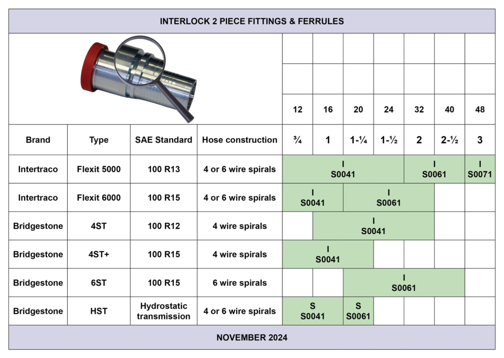 INTERTRACO INTERLOCK FITTINGS