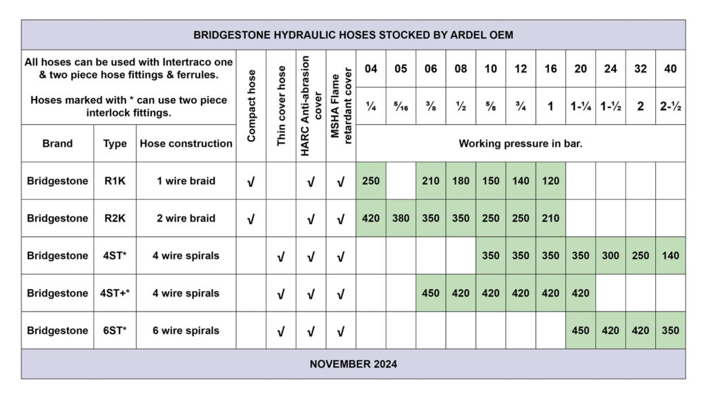 BRIDGESTONE PREMIUM HYDRAULIC HOSES