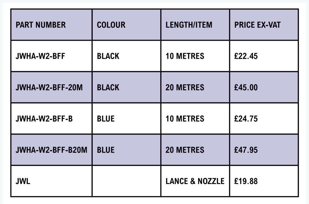 JET WASH NOV 2025_TWO